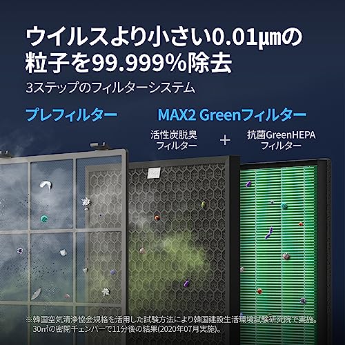 AIRMEGA 空気清浄機 2