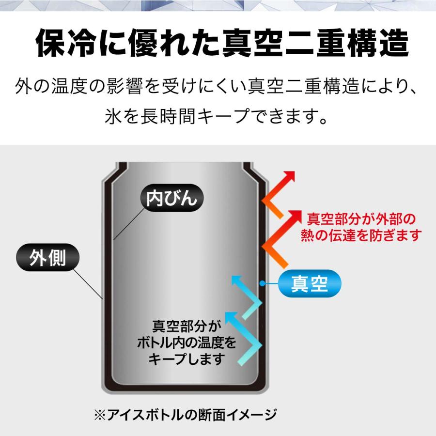 ノーザンクーラー アイスボトル 5