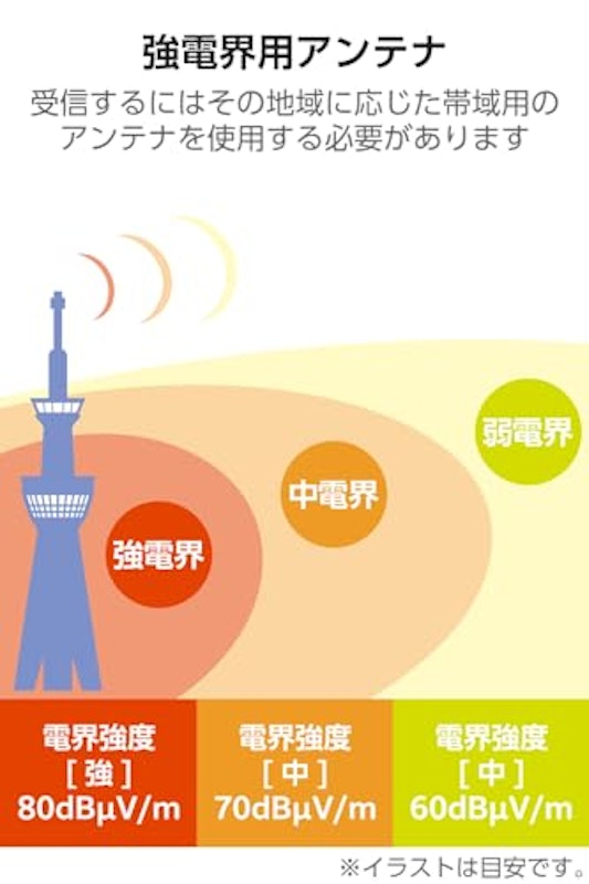 UHF室内アンテナ 5