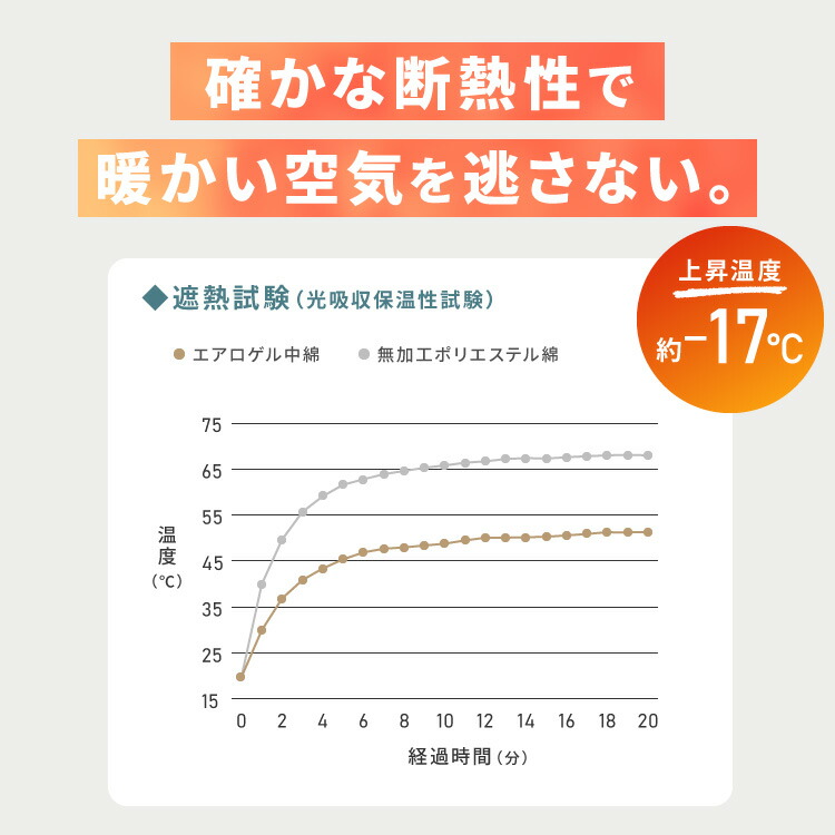 エアロゲル あったか毛布3点セット 7