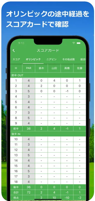 Gスコア 3
