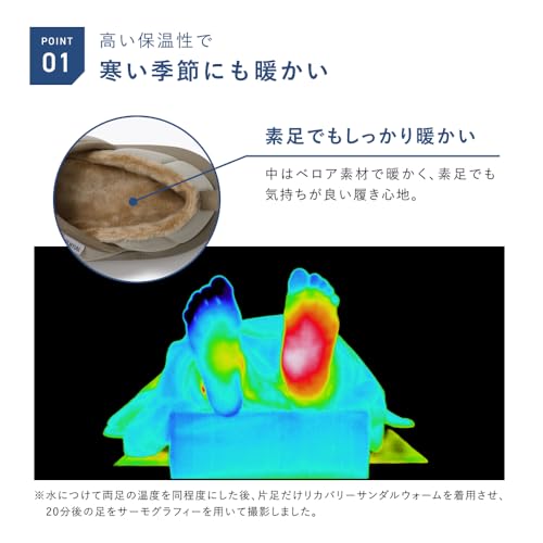 リカバリーサンダル 3
