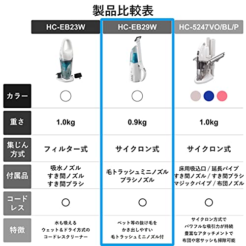 毛トラッシュ コードレスハンディーサイクロンクリーナー 5