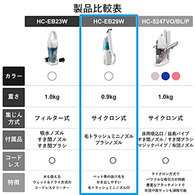 毛トラッシュ コードレスハンディーサイクロンクリーナー 5