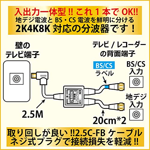 アンテナ分波器 5