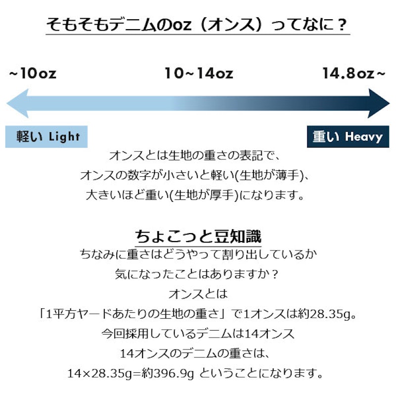 デニム ワーク キャップ タンク ドゴール 10