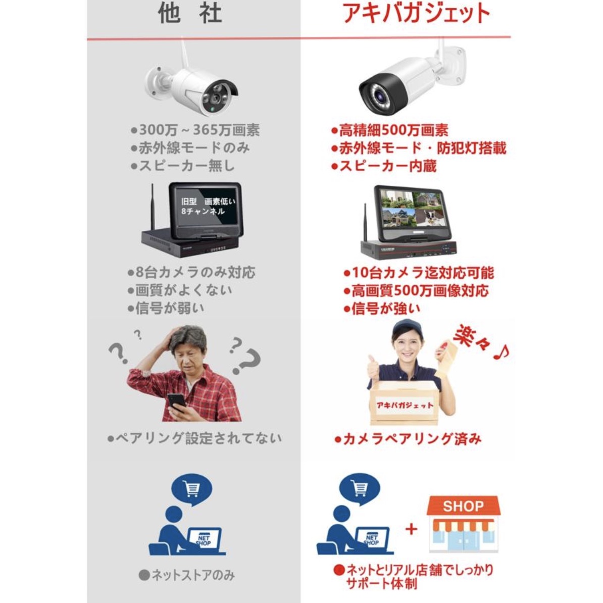 ワイヤレス防犯カメラセット 3
