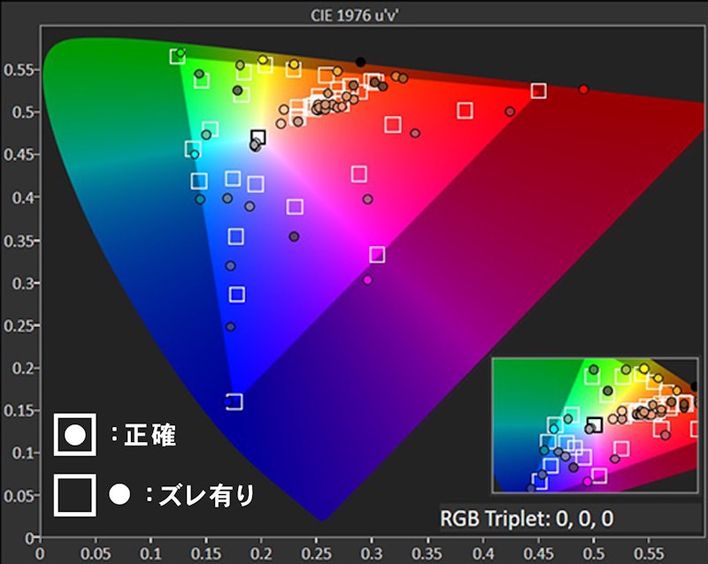 スマートモニター 6