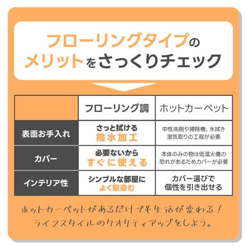 フローリング調 ホットカーペット 3