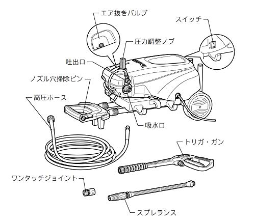 高圧洗浄機 2