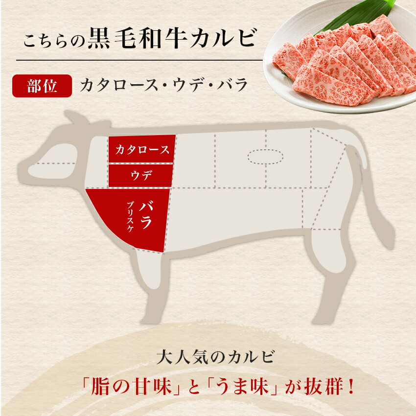 黒毛和牛 霜降りA5カルビ焼肉 3