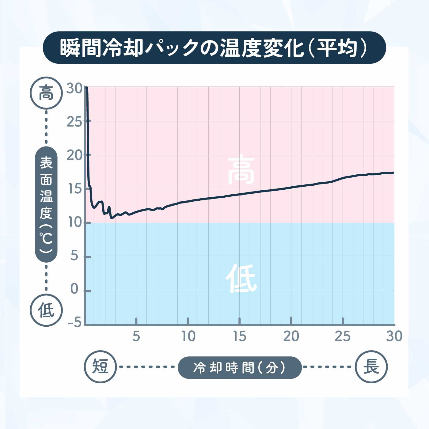 瞬間冷却パック 4