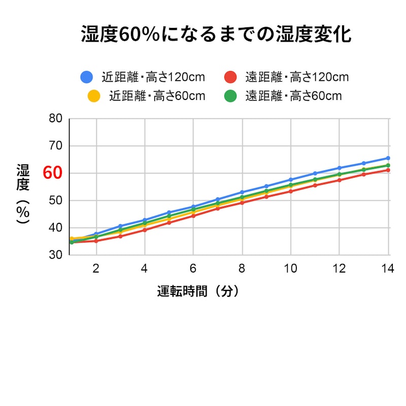 ヒーターレス気化式加湿機 2