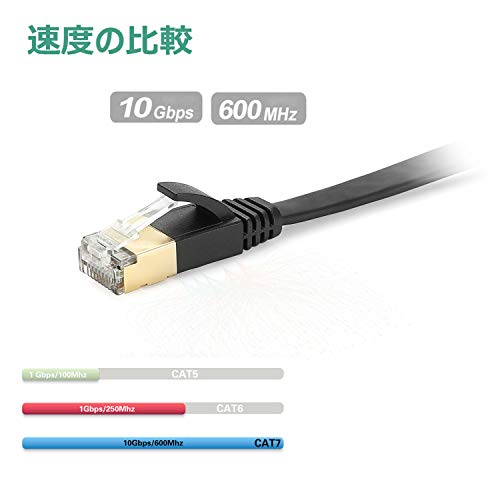 Cat7 LANケーブル 2