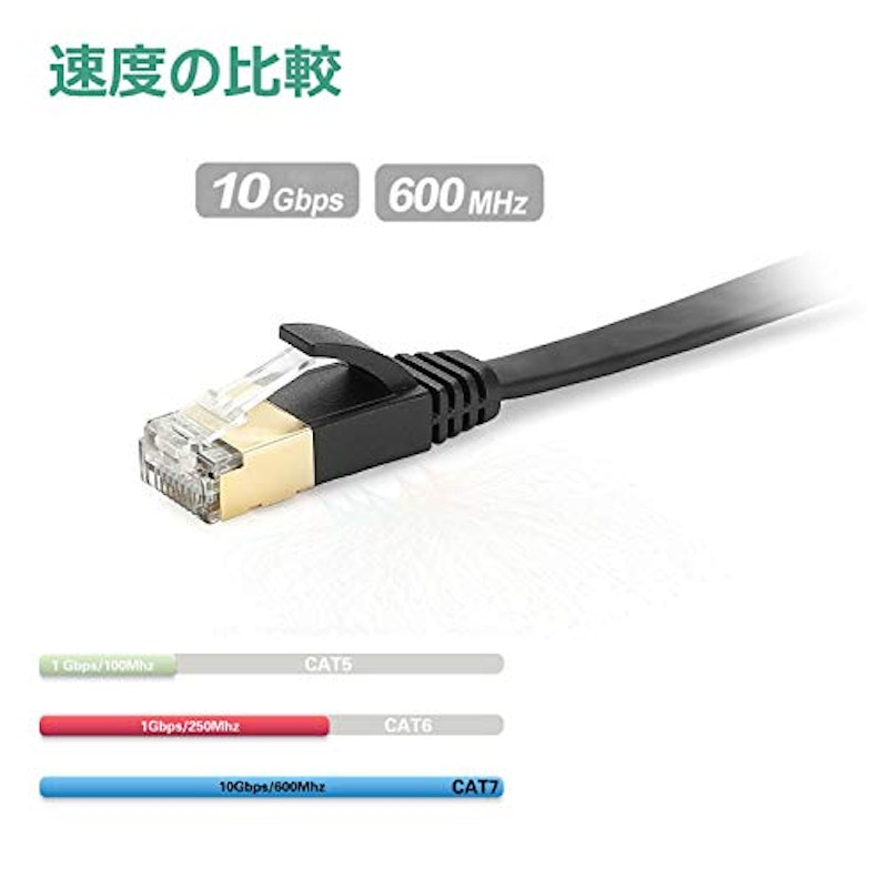 Cat7 LANケーブル 2