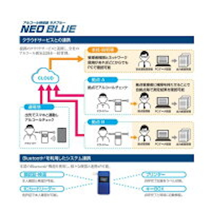 NEO Blue 3