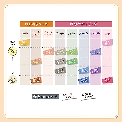 パルティ カラーリングミルク 5