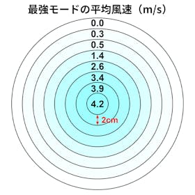 rhythm Silky Wind Miniの口コミ・評判は?実際に使ってよい点・気になる点を徹底レビュー! 2