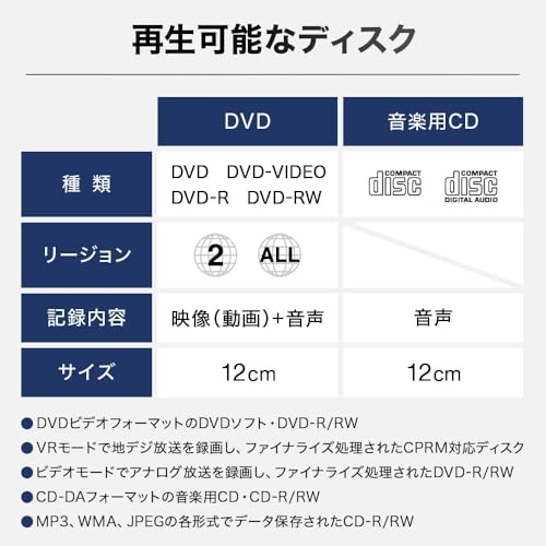 DVDプレーヤー 3