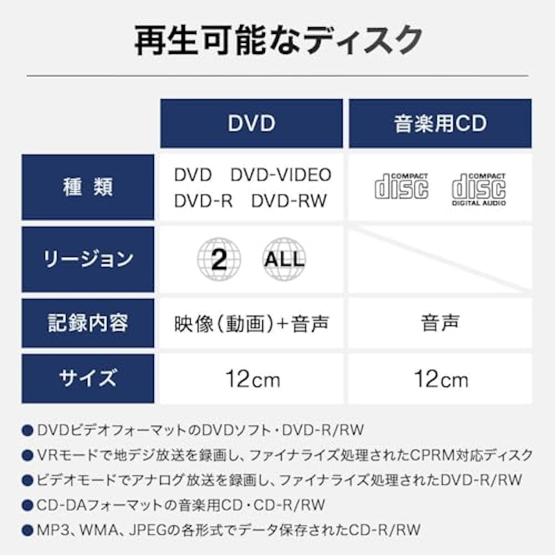 DVDプレーヤー 3