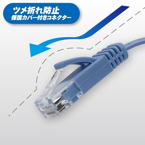 CAT.6A スリムLANケーブル 4