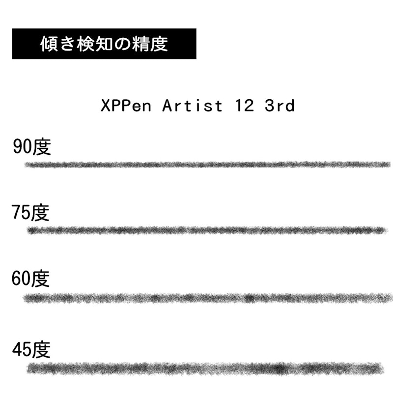 Artist 12 3rd 5