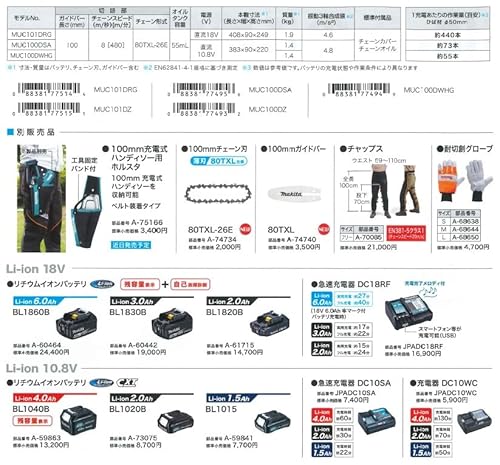 充電式チェーンソー 4