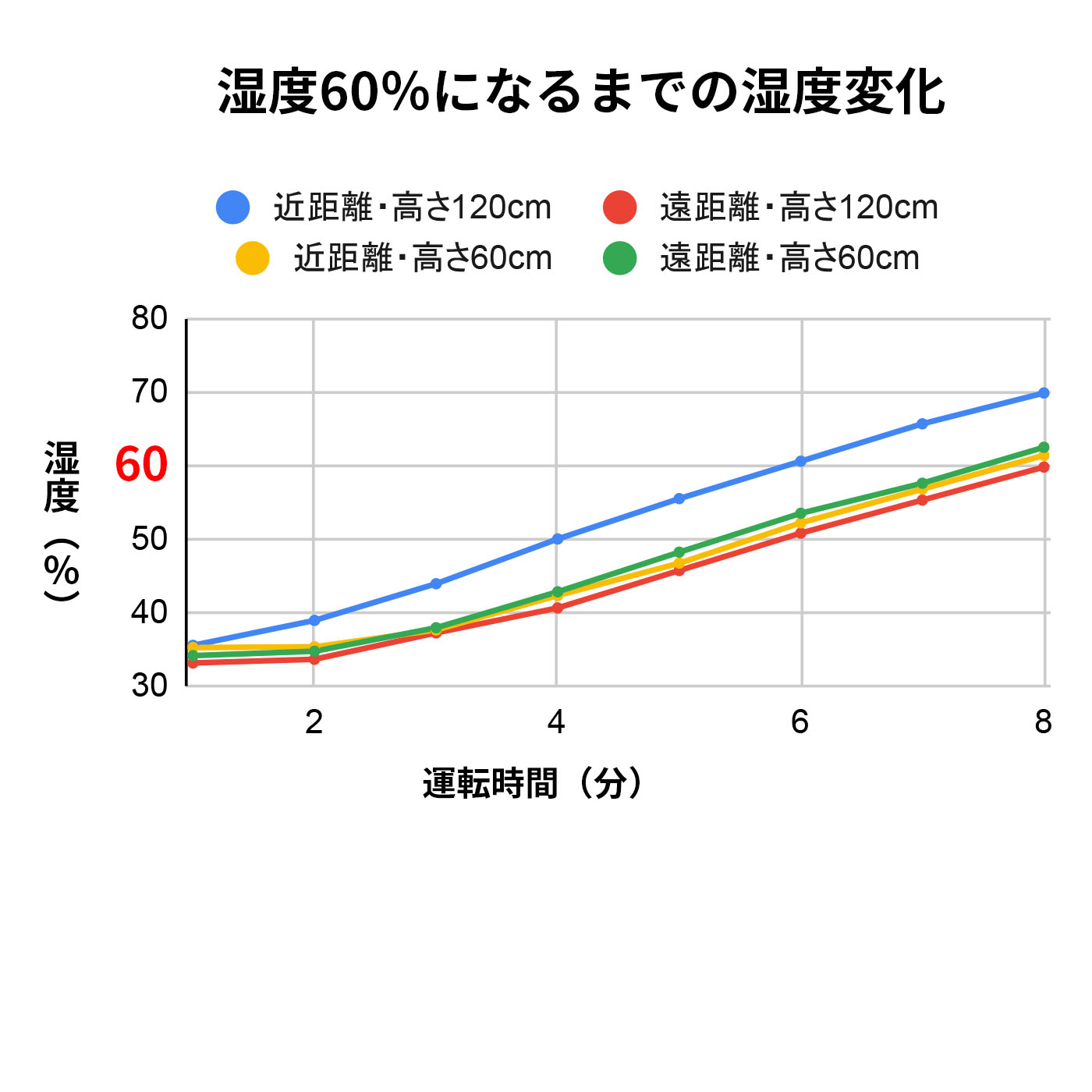 加湿器 2