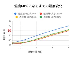 ダイニチ ハイブリッド式加湿器 HD-LX1224の口コミ・評判は?実際に使ってよい点・気になる点を徹底レビュー! 2