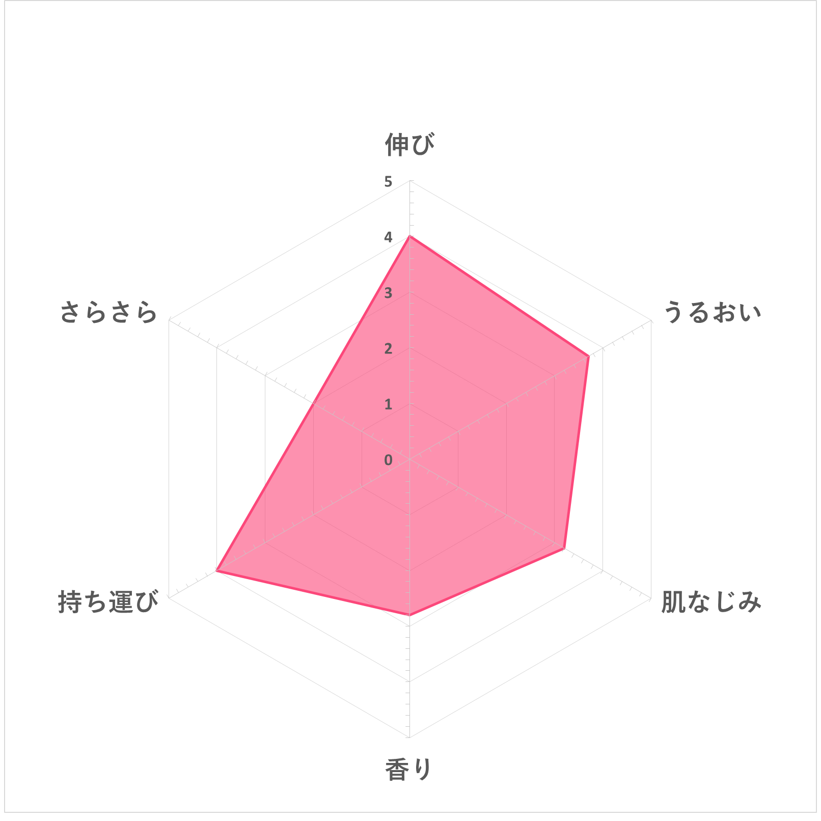 エクストラUV パーフェクト 10