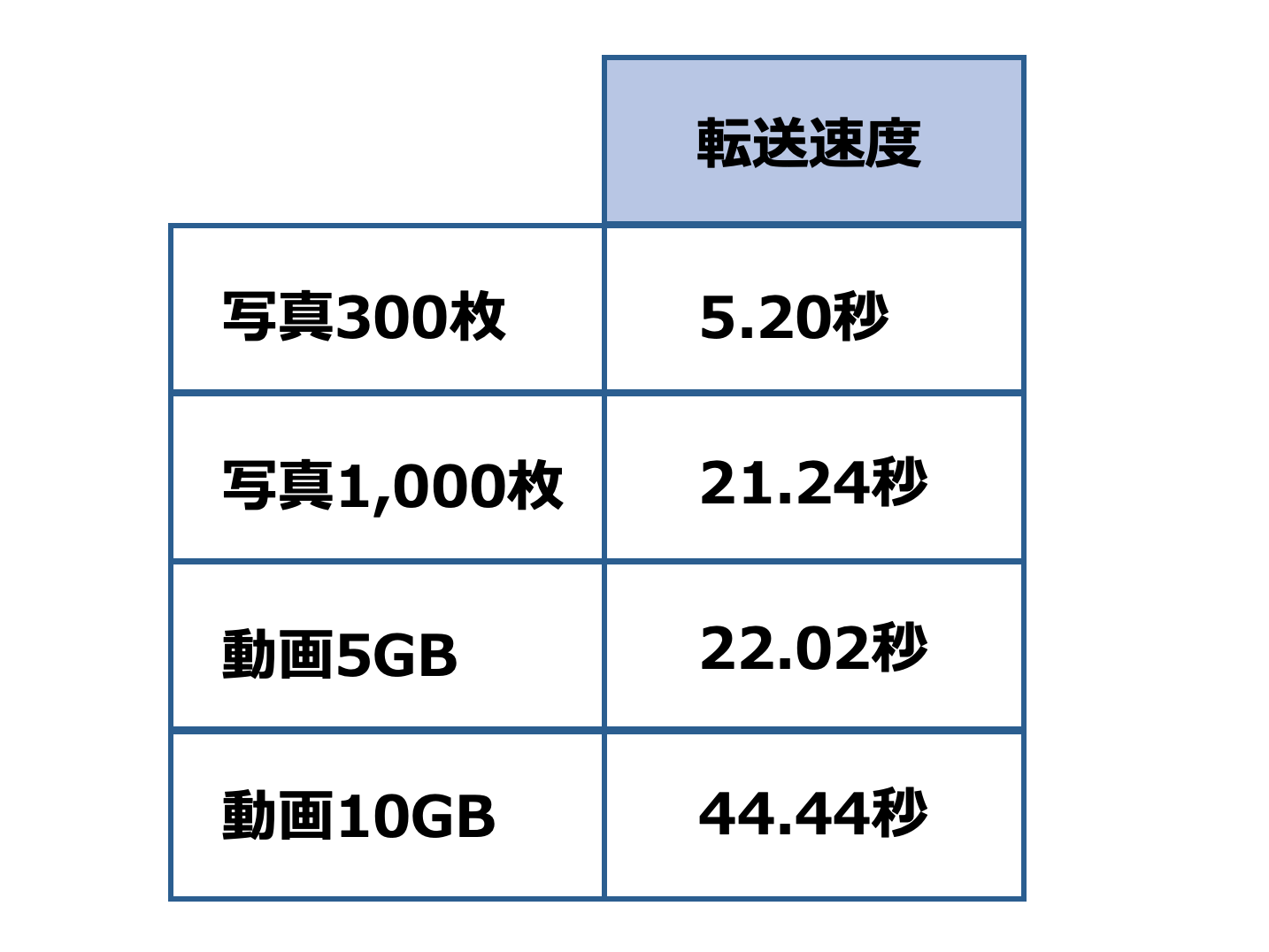 Ultra 3D SSD 4