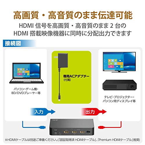 ヘッドレストモニター、HDMIケーブル、分配器セット 10.1インチ ヘッドレストモニター 2個セット 大型 4口映像分配器