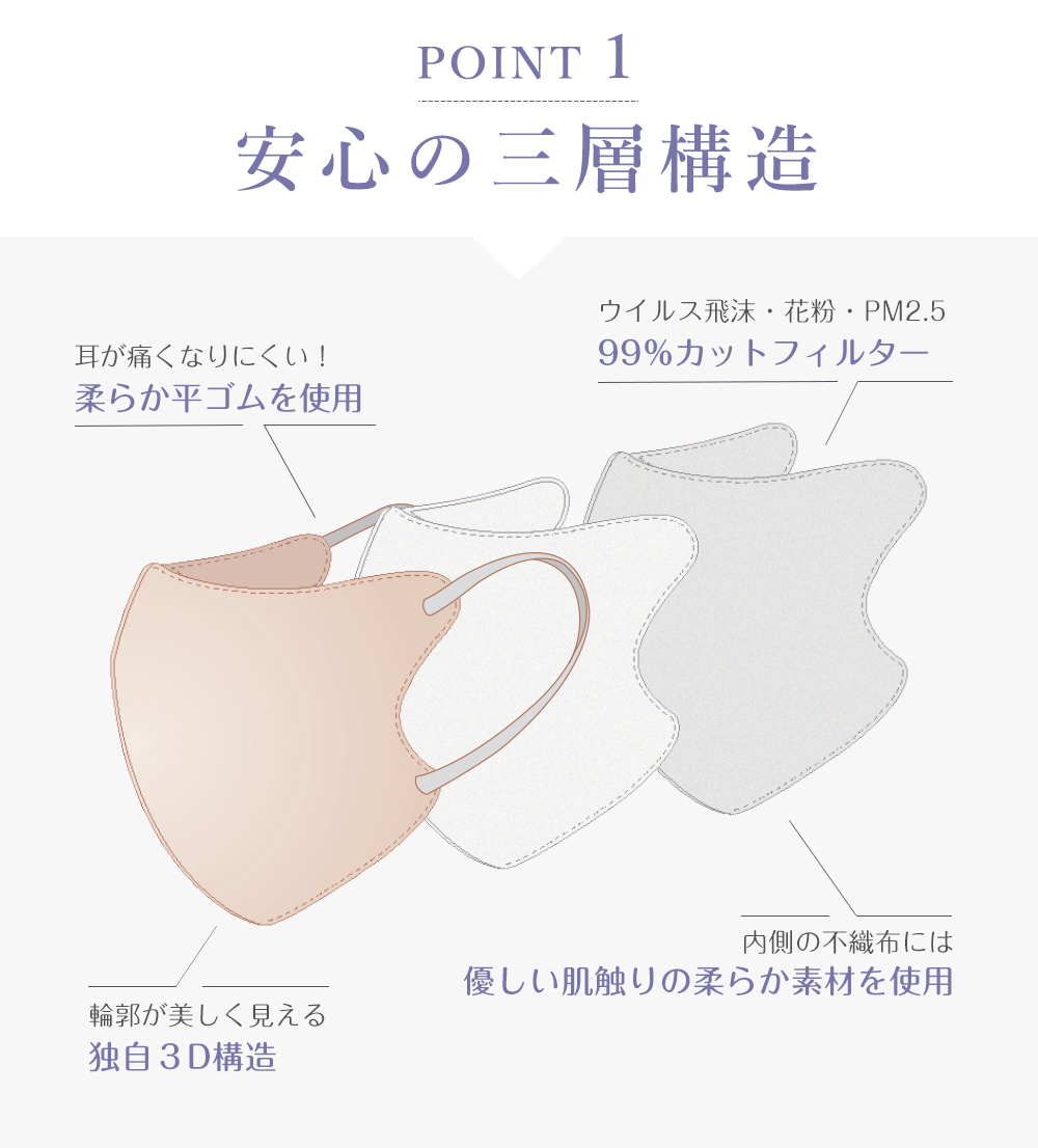 3Dマスク 3