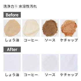 エコプラッツ 善玉バイオ洗剤 浄JOEをレビュー!クチコミ・評判をもとに徹底検証 4