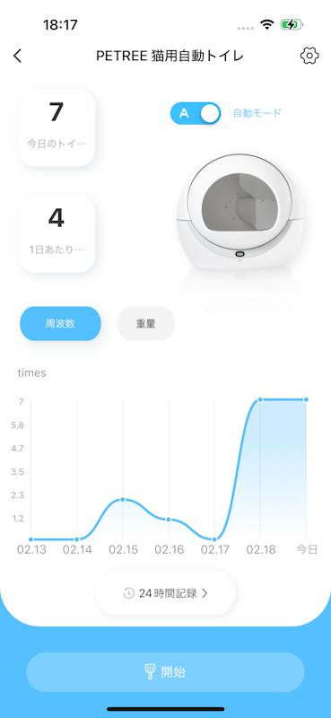 PETREE ペッツリー PLUS 8