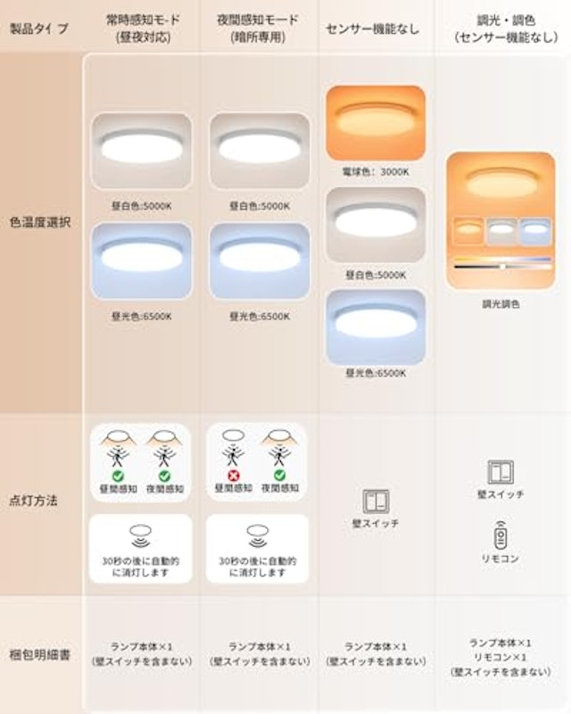 小型 LEDシーリングライト 2