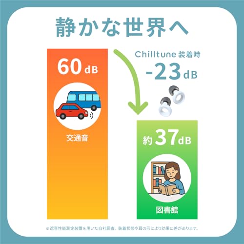 耳栓 3