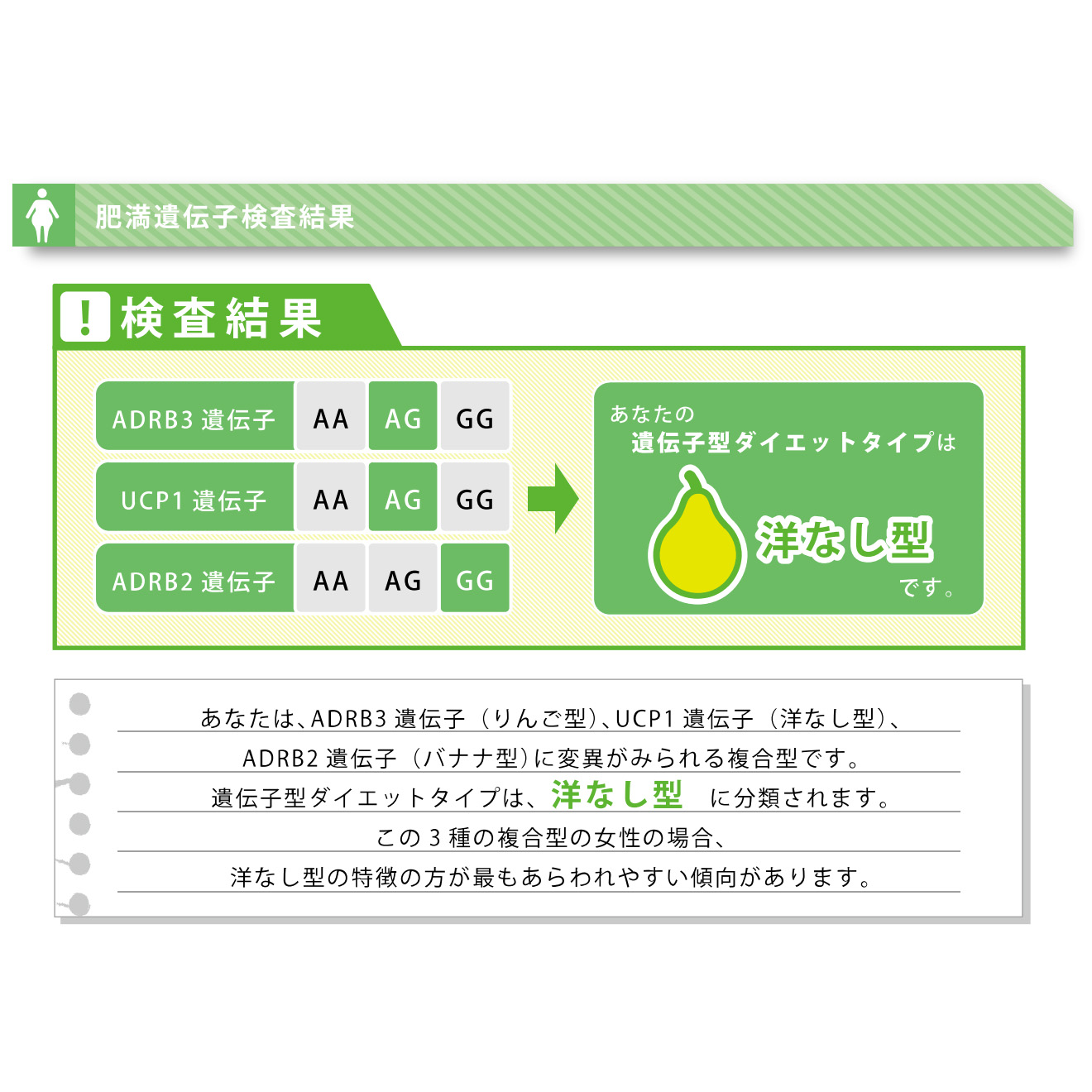 DNA SLIM ダイエット遺伝子検査キットをレビュー！クチコミ・評判をも