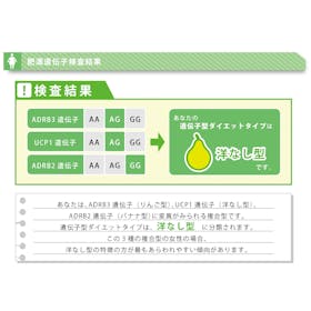 ジーンライフ DIETをレビュー!クチコミ・評判をもとに徹底検証 2