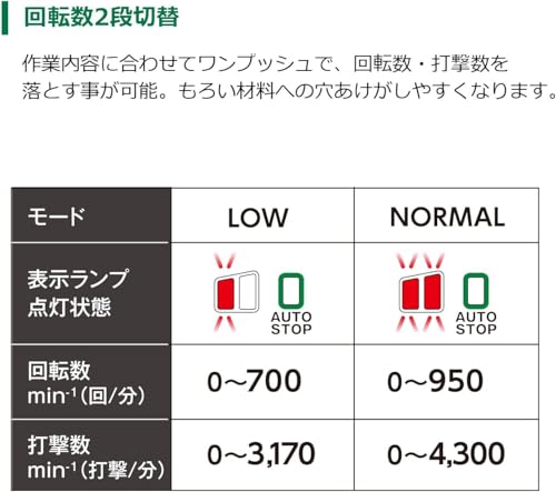 ロータリハンマドリル 9