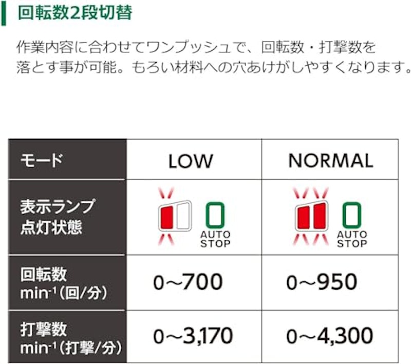 ロータリハンマドリル 9