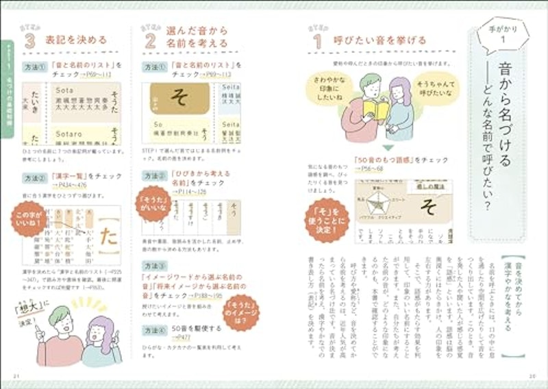 最高の名前を贈る 男の子の幸せ名前事典 4