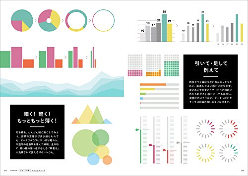 なるほどデザイン 目で見て楽しむ新しいデザインの本。 15