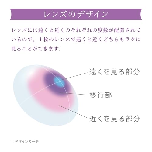 ワンデーUV M マルチステージ 4
