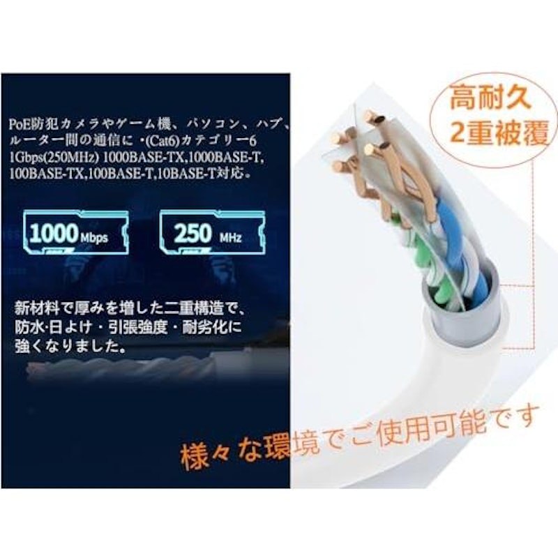 屋外高耐久LANケーブル 4