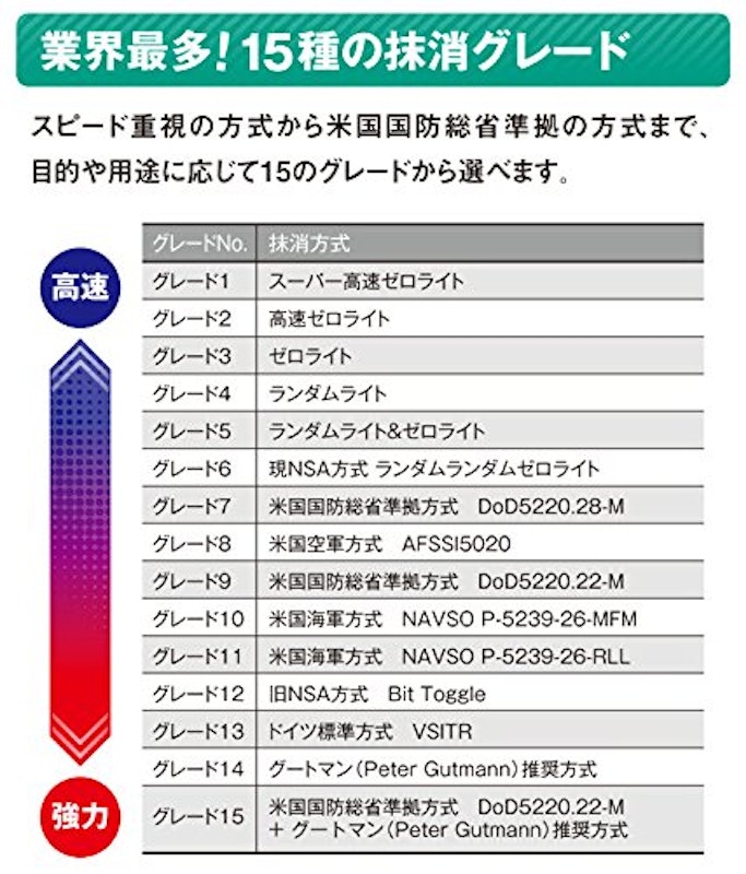 完全ファイル抹消17 5