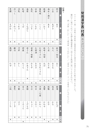 漢検 3級 過去問題集 5