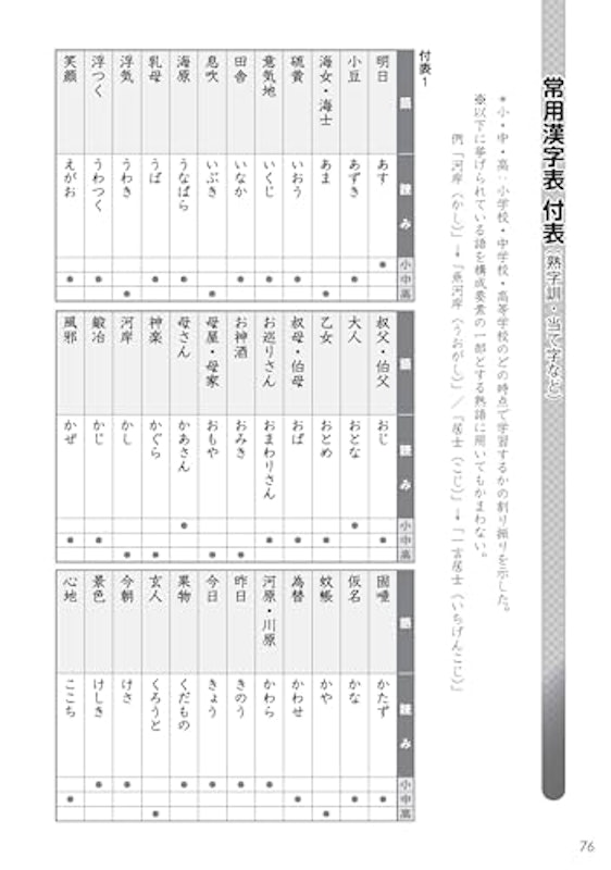 漢検 3級 過去問題集 5