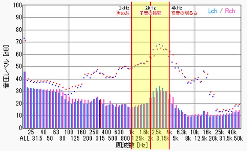 MIMIO SOUND MOVE 5