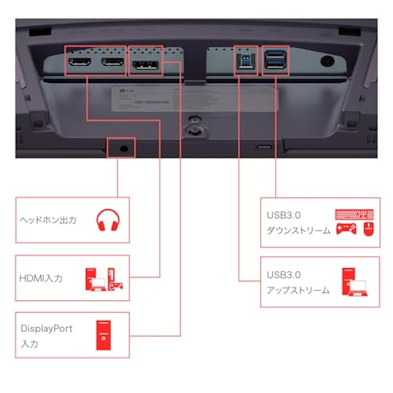 ゲーミングモニター 4